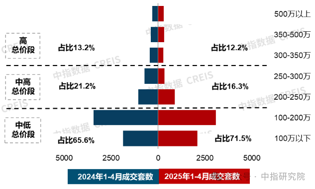 住宅市场|凯发娱乐k8备用网址